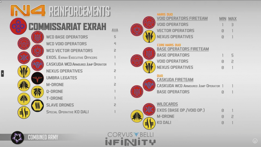 Infinity Rules Review Reinforcements Army Update Goonhammer