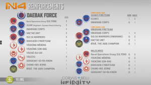 Infinity Rules Review Reinforcements Army Update Goonhammer