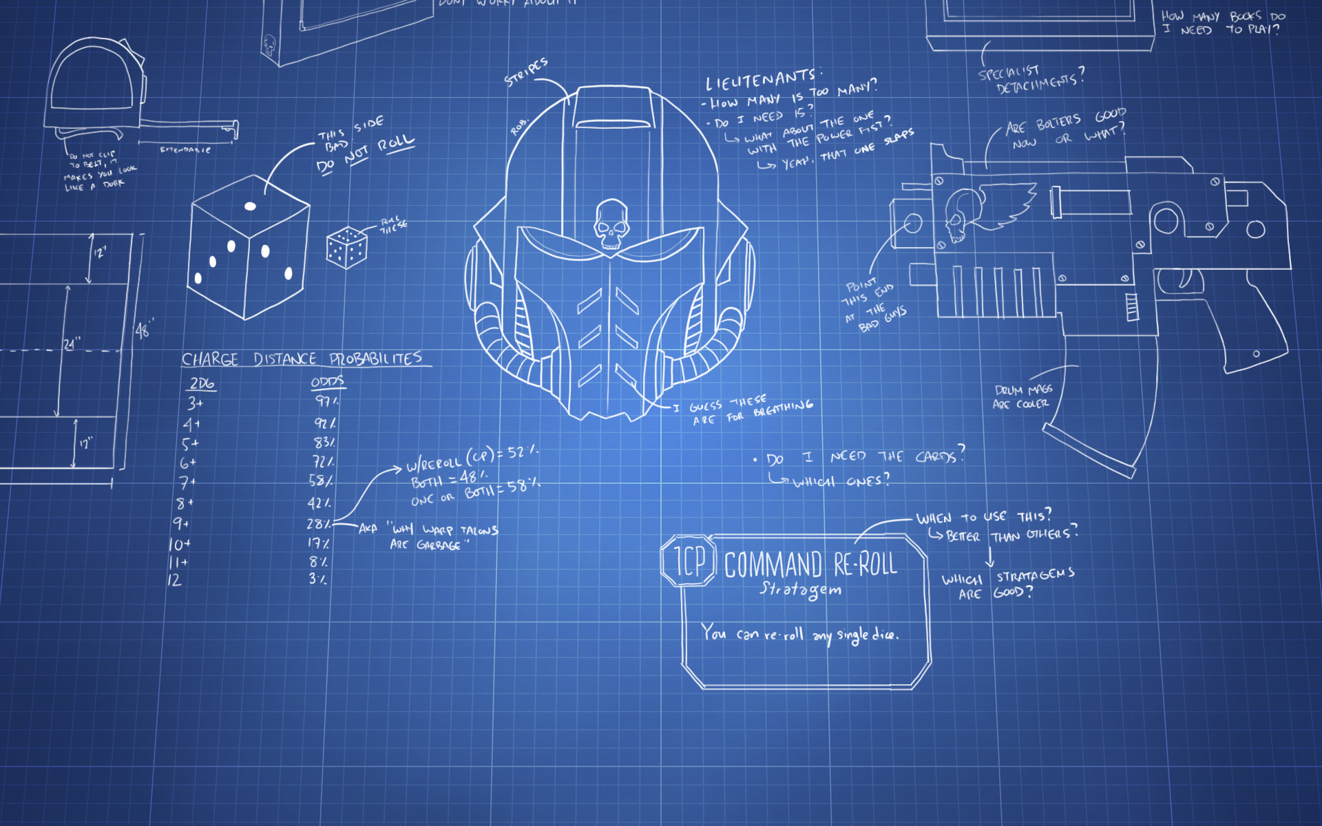 Warhammer 40k Force Organization Chart 8th Edition