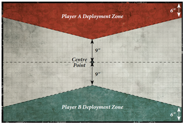 warhammer 40k 8th edition rules for deployment