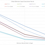Chart 1 – Executioner Rounds