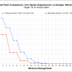 Chart 1 – IH Suppressors vs Helverin