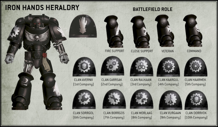 How to Paint Everything – Iron Hands Space Marines (Updated June 27th ...