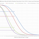 HoM 2 – Chart 1 – 12 HLD v Repulsor