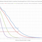 HoM 2 – Chart 2 – 12 HLD v Leviathan