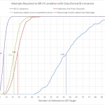 HoM 2 – Chart 3 – Levi