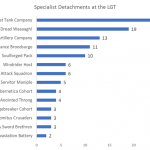 LGT_Spec_Dets2