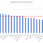 NOVA_Faction_PPG