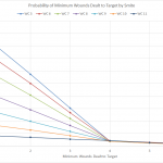 Chart 2 – Smite Probability