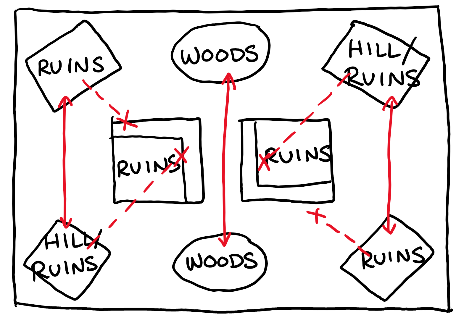 Placing Terrain in 40k: How to Set Up a Table