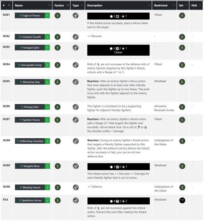 Ylthari's Upgrades