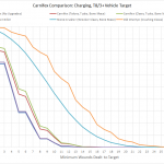 Carnifex Comparison