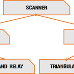 KT_Comms_Tree