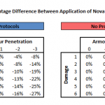 Riptide Difference in Expected Value For Nova Shield