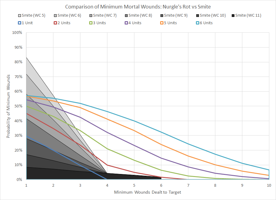 Horus Heresy Reading Chart