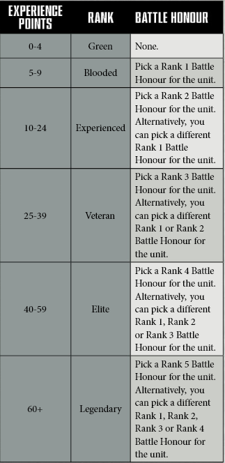 custom warhammer 40k 8th edition rules