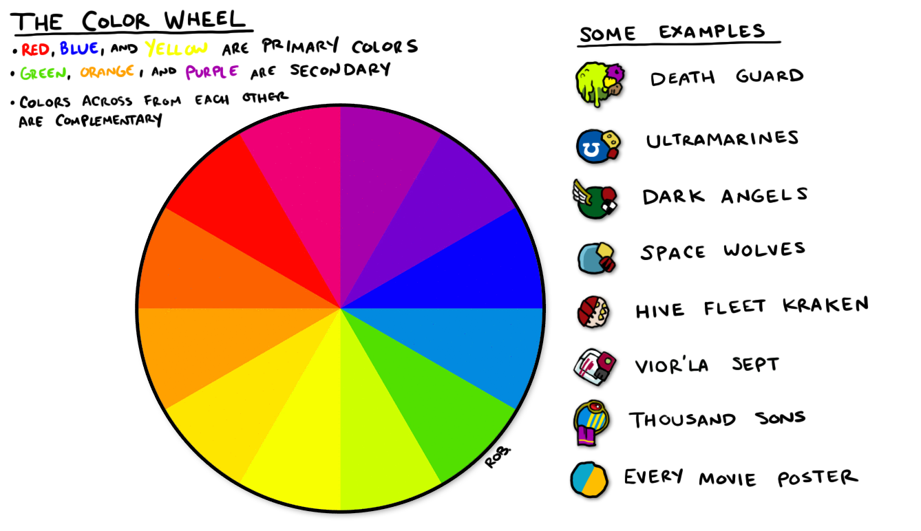 How to Paint Everything: Picking a Custom Colour Scheme
