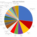 LVO_Factions