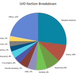 LVO_Factions_Chart