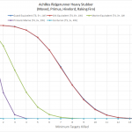 GSC – Achilles Ridgerunner Heavy Stubb
