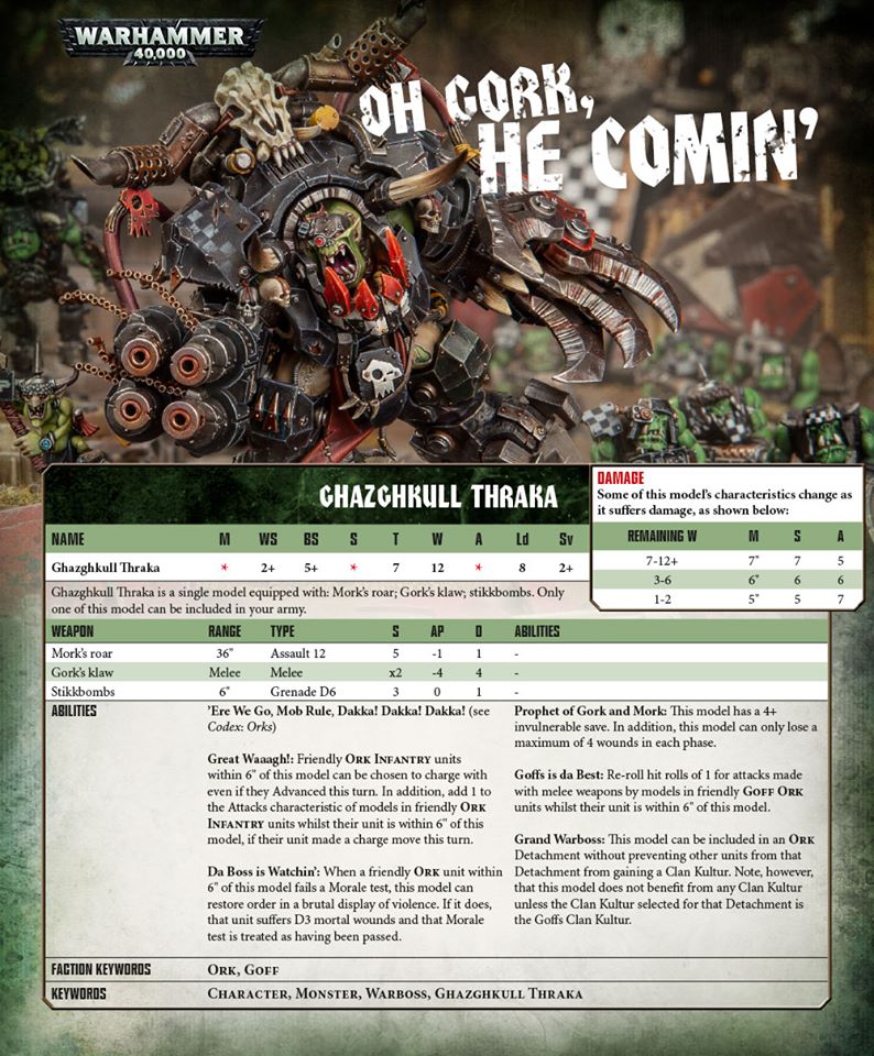 Вархаммер характеристики. Ghazghkull Thraka Warhammer 40000. Warhammer 40000 характеристики юнитов. Вархаммер 40000 характеристики. Характеристики вархаммер.