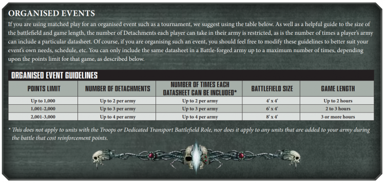 Warhammer 40k detachments guide