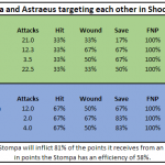 REV Stompa vs Astraeus Shoot F – Copy