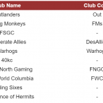 Top Teams
