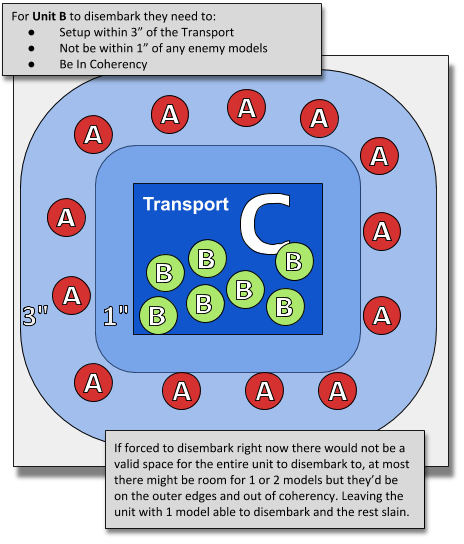 40k drop pod transport capacity