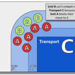 Diagram – Blocked Embarking