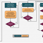 Fight Phase Choose Units Flow Chart Final 2
