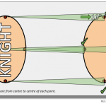Diagram – Knight Movement Basic