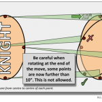 Diagram – Knight Movement Rotating at the end
