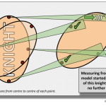 Diagram – Knight Movement Rotation at start