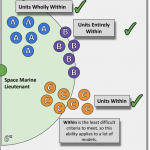 Diagram – Ork Forcefield