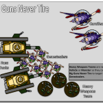 Diagram – Big Guns Never Tire – Scenario 2 Setup