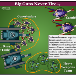 Diagram – Big Guns Never Tire – Scenario Setup REMAKE