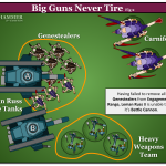 Diagram – Big Guns Never Tire – Scenario Stage 2 REMAKE