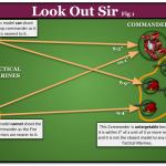 Diagram – Look Out Sir Fig 1