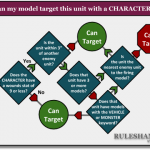 Flow Chart – Look Out Sir (3)