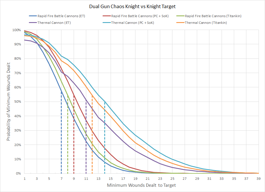 HoM 40 – Dual Knight | Goonhammer