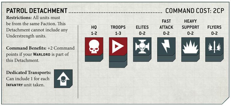 Combat Patrol: Small Games for Small Soldiers | Goonhammer