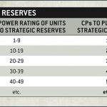 Reserves_CP