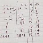 Scoring
