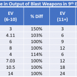 Blast