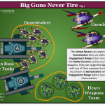 Diagram – Big Guns Never Tire – Scenario Setup REMAKE (1)