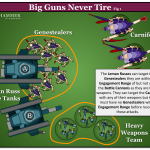Diagram – Big Guns Never Tire – Scenario Setup REMAKE
