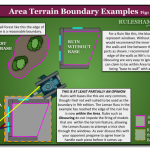 Diagram – Boundary Examples