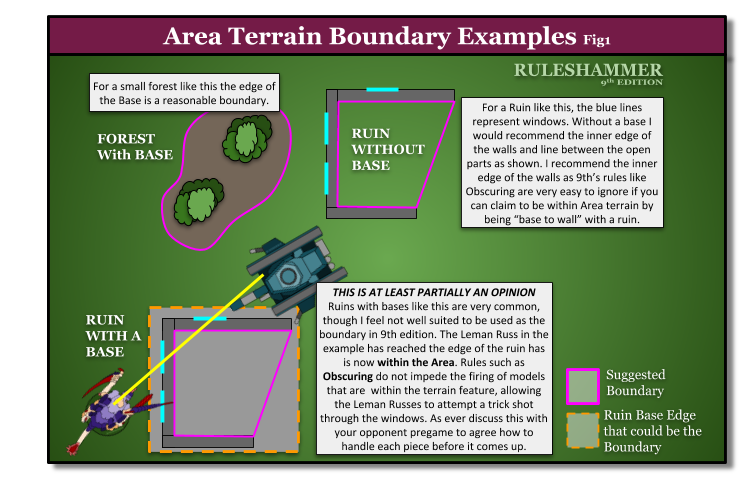 Terrain Rules and Line of Sight 