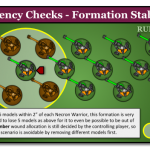 Diagram – Coherency Checks Fig 1 V2
